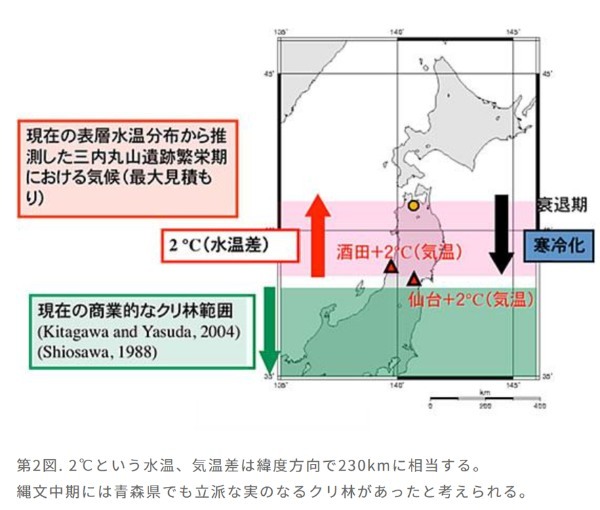 IPCC報告の論点㉕：日本の気候は大きく変化してきた