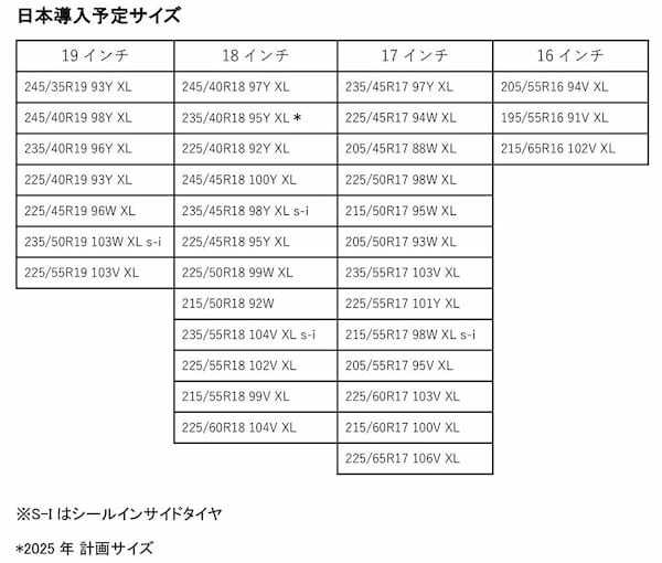 全サイズ欧州タイヤラベリングのウェットグリップ最高評価「A」を獲得！ピレリ、新タイヤ「チントゥラート・オールシーズンSF3」を順次発売！