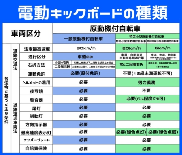 電動キックボードを所有する134人にアンケート！ 今話題の電動キックボード事情を徹底調査！