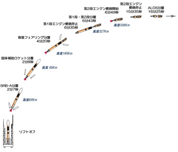 射場の条件と合わせて学ぶ、続々と増える世界のロケット射場まとめ