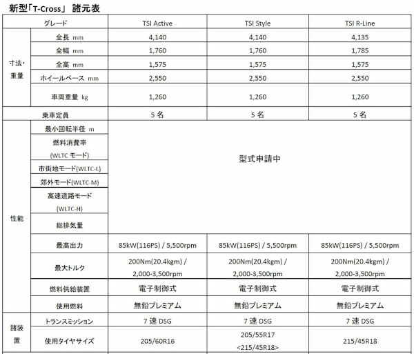 フォルクスワーゲン　マイナーチェンジで質感、装備を向上させたT-Crossの予約注文開始