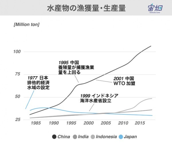 日本の一次産業はホントに厳しいの？ 高齢化先進国としての未来とテクノロジーの進歩