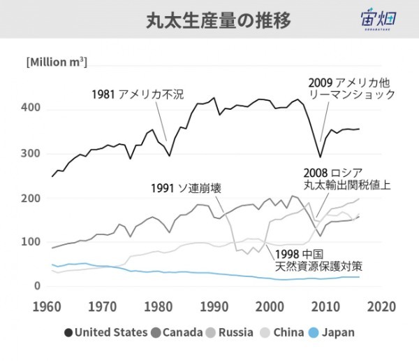 日本の一次産業はホントに厳しいの？ 高齢化先進国としての未来とテクノロジーの進歩