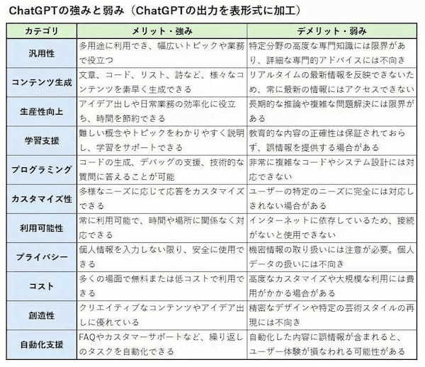 ChatGPT禁止はどんな時？──ChatGPT自身に訊いてみた【道越一郎のカットエッジ】