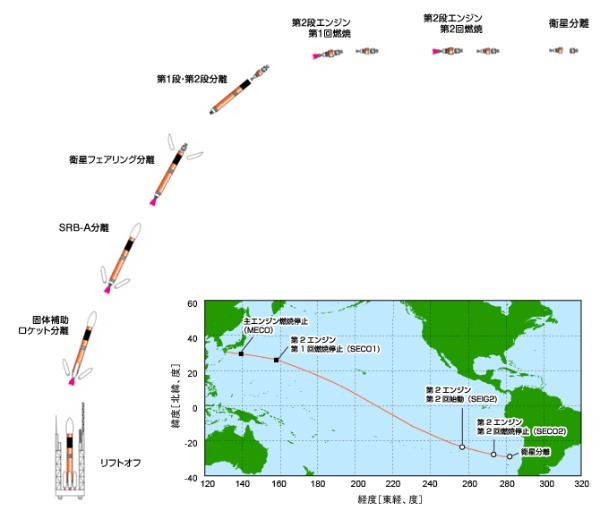 射場の条件と合わせて学ぶ、続々と増える世界のロケット射場まとめ