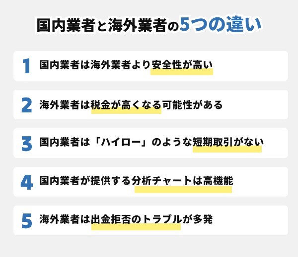 バイナリーオプション（BO）おすすめ業者ランキングTOP6