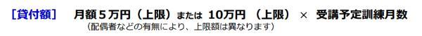 30万円借りるには？