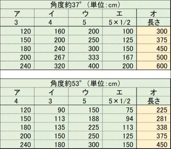 これで解決！タープ・テントのロープの長さガイド！計算方法をわかりやすく解説！