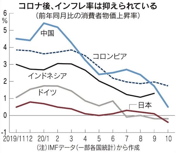 コロナウイルス感染拡大は「経済格差も拡大」させる