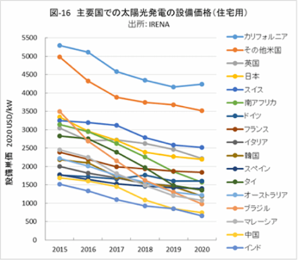 2050年の排出量実質ゼロ④ 〜危惧される事項 --- 田中 雄三