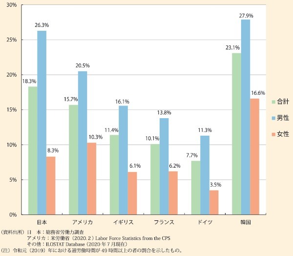 残業の多いブラック企業の危険性|残業時間ごとの特徴を徹底解説