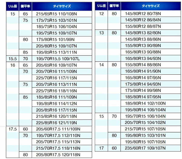 ダンロップ　小型トラック・バン用スタッドレス「ウインターマックスLV01」を8月1日から発売