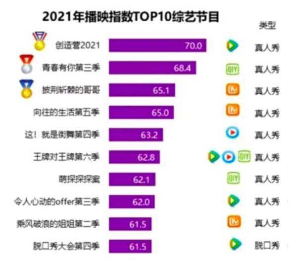 中国大ヒットバラエティ番組「乘风破浪3」、その裏事情とは