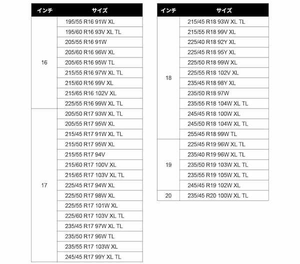 ミシュラン　セダン、ミニバン、SUVにもフィットするプライマシー5を発売