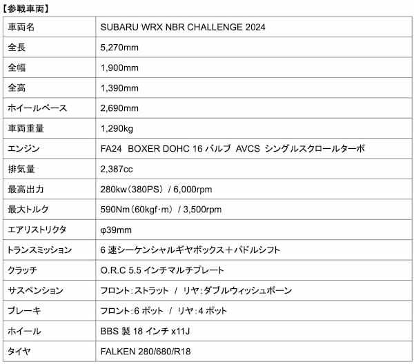 【ニュルブルクリンク24時間レース2024】SUBARU/STI 辰己総監督ラストレースとなる15回目の挑戦 WRX S4改でST4クラスに参戦