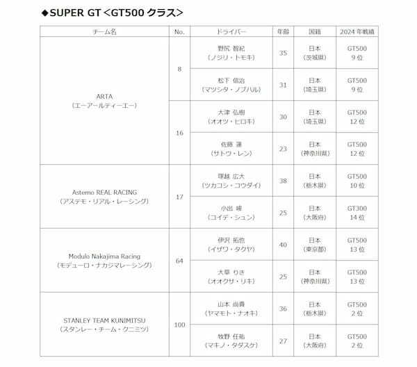 【TAS2025】ホンダ/HRC 　F1レッドブルへの供給は最終年　太田格之進がデイトナ24時間レースに参戦