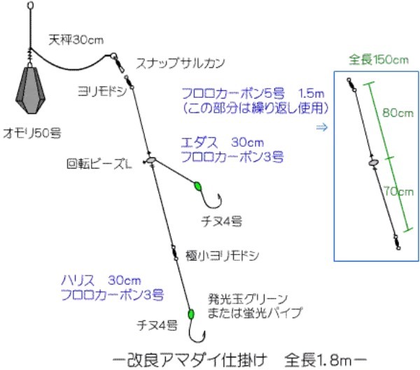 アマダイ釣りガイド入門編！道具から釣り方のコツまで徹底解剖！