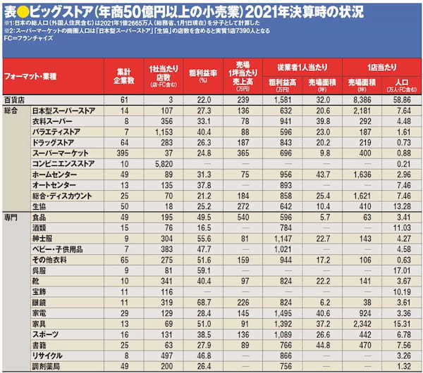 今、小売業が新しいフォーマットを作らなければならない理由