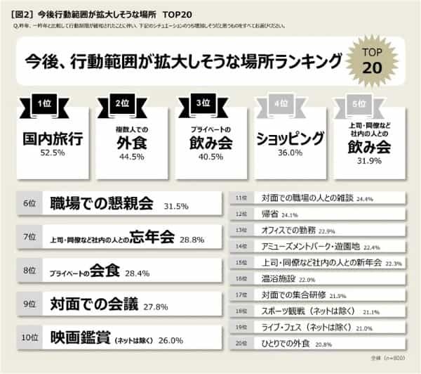 9割が他人のニオイを指摘できない ファイントゥデイ資生堂が「秋冬のニオイに関する意識調査」を実施