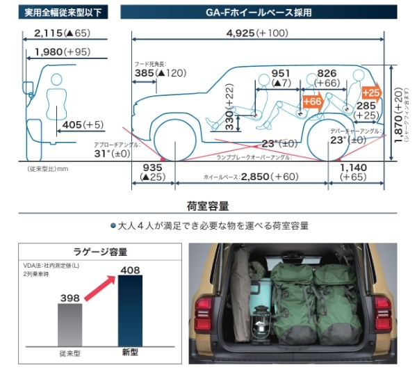 トヨタ プラドの後継「ランドクルーザー 250」発表　ランクル70は国内復活へ