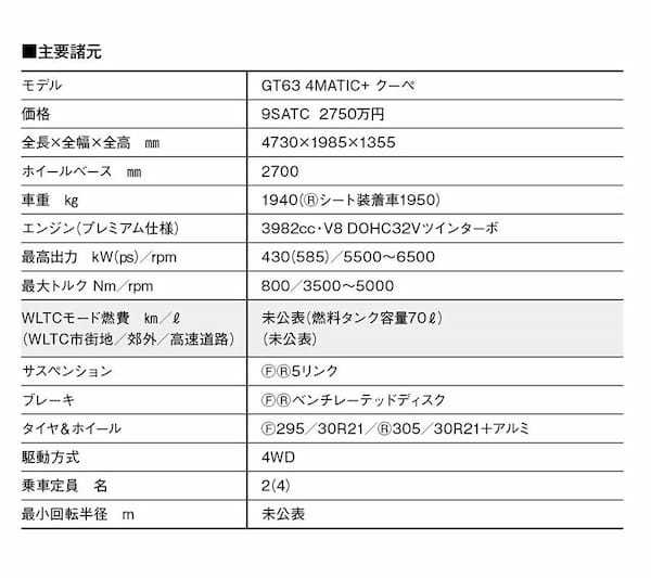 【ドイツ勢の最前線／最新モデル試乗】AMG GTクーペは精緻なメルセデスらしさが存分に味わえる駿馬。その巧みな制御は世界最高レベルだ