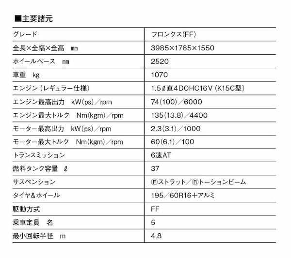 【最新モデル試乗】スタイリッシュなコンパクトSUV、スズキ・フロンクスの驚く実力。これはいいかも！