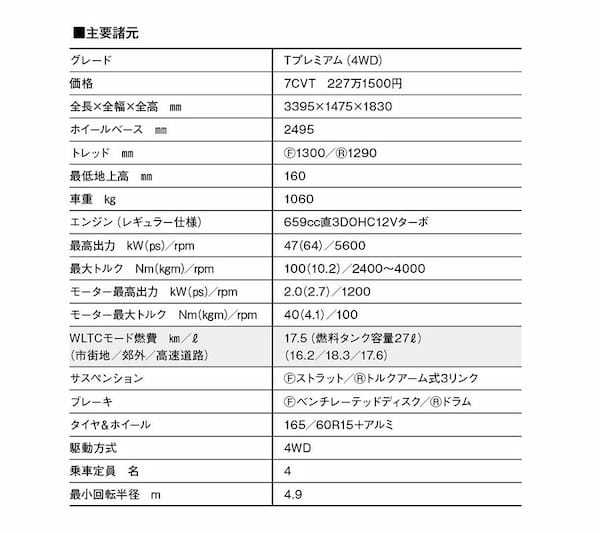 【外遊び系Kカー】三菱デリカミニはオフロードも強いデリカの弟分。もう一歩踏み込める、頼もしい本格派