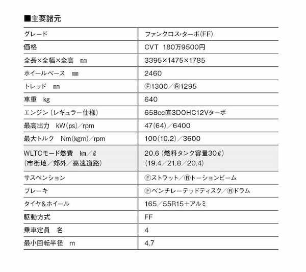 【外遊び系Kカー】ダイハツ・タント・ファンクロスは夢いっぱいの大開口キャビンが魅力。お気に入りの場所でコーヒーブレイクが楽しめる