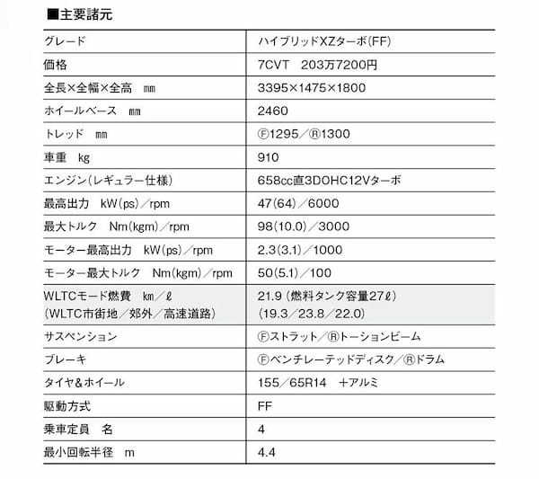 【最新Kカー】丸型ライトのスズキ・スペーシア・ギアは「無骨かわいい」愛すべき相棒。コンセプトは「10mileアドベンチャー」