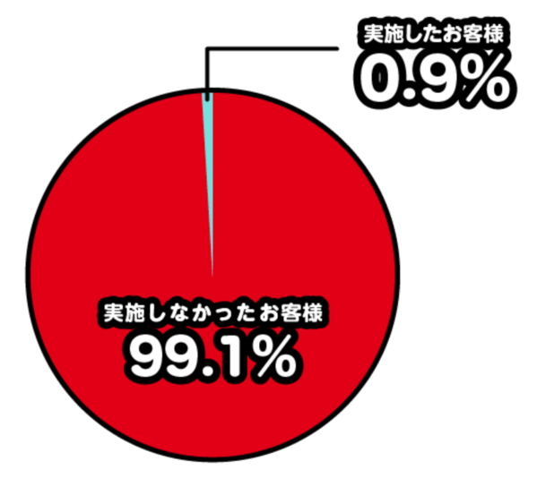 アイフルの在籍確認