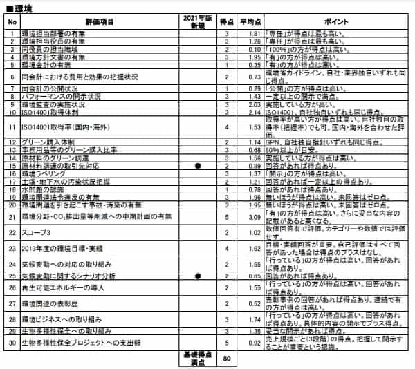 ESG投資の選定プロセスが企業の生産性を低下させている