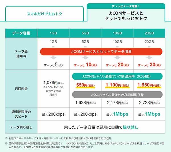 格安SIMキャンペーンまとめ【2023年12月号】IIJmio、mineo、イオンモバイル、BIC SIMなど