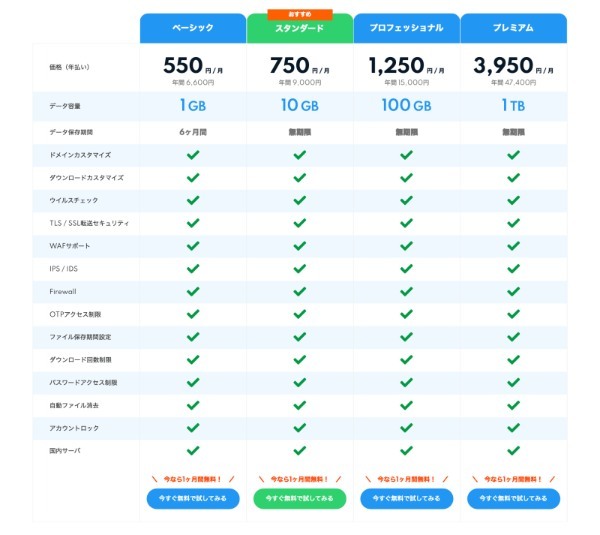 約80％の取引先が「フリーランスとのファイル共有」に不安を感じている！？ 信頼してもらう方法を専門家に聞いた