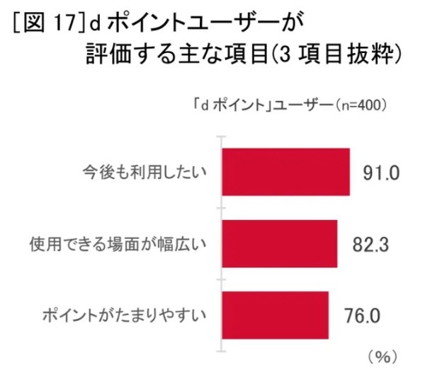 新成人は「節約」「堅実」　ドコモが18～19歳にお金に関するアンケート