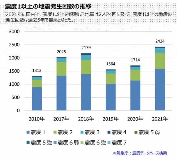 避難所や在宅避難では換気にも気をつけて！三菱電機が「防災換気」を呼びかけ
