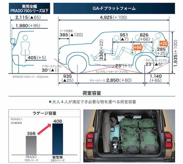 トヨタ　ランクル・プラドの後継ランドクルーザー250の発表と特別仕様車の発売開始　本来の悪路走破性も持ち合わせたSUVに