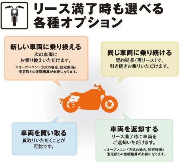 ハーレーダビッドソンが残価設定付・諸費用込みのバイクリースサービスを開始