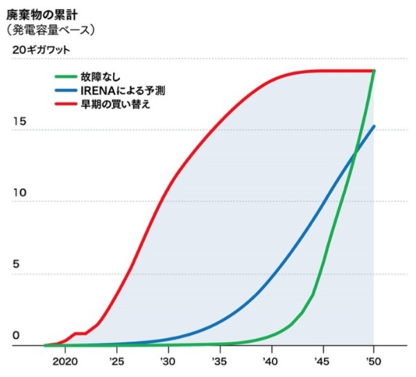 企業のカーボンニュートラル宣言はESGのSに反する