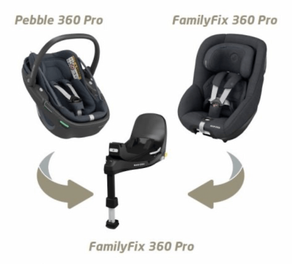世界初。チャイルドシートに新発想の「スライド」技術を搭載したMAXI-COSI(マキシコシ)『360PRO FAMILY』発売