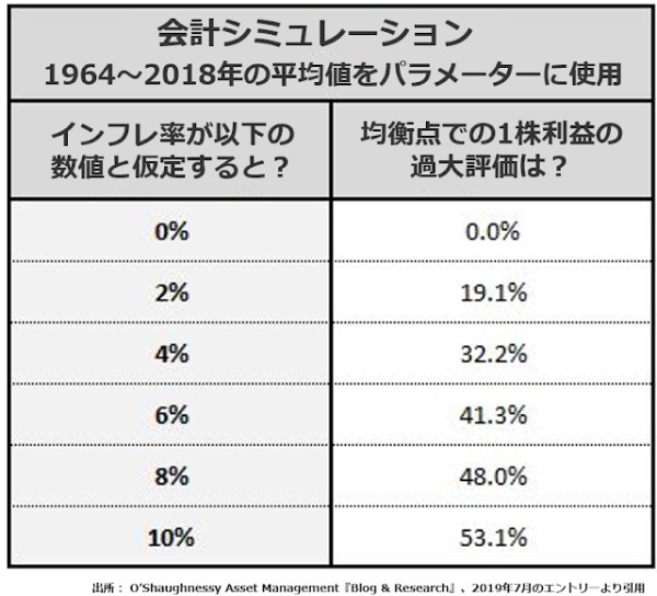 一見無味乾燥な減価償却ルールが株の過大評価、労働分配率の低下を招いている