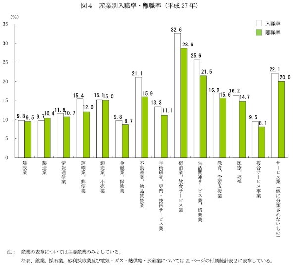 飲食業の平均年収｜年収アップを狙う3つの方法も解説