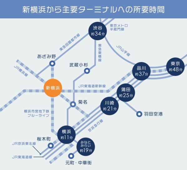 新横浜の住みやすさ発見｜新幹線・JR・地下鉄と3路線利用可能！ ビジネスマンにも学生にも愛される新横浜の魅力