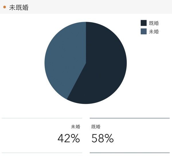 成約者の年代、20代後半が8ヶ月ぶりの30％台に。RENOSY 不動産投資マンスリーレポート2022年1月