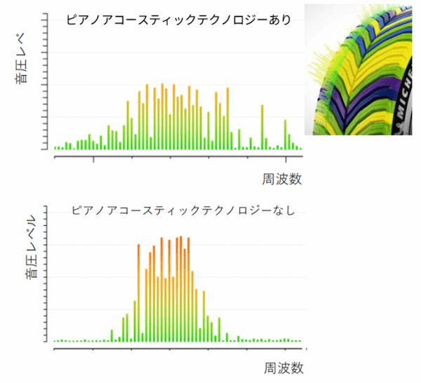 ミシュランから「季節を問わずに走りを楽しむ」オールシーズンタイヤ登場!スポーツタイヤに匹敵するハンドリング性能実現