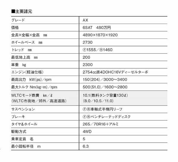 【羨望のSUV】ランドクルーザー70は、世界で最も信頼されているワールド4WD。地球上には70じゃないと到達できない場所がある