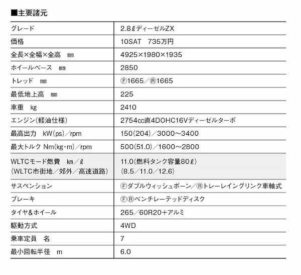 【羨望のSUV】新たな主役誕生！ 最新ランドクルーザー250は、圧巻の走破性とフレンドリーさを実現