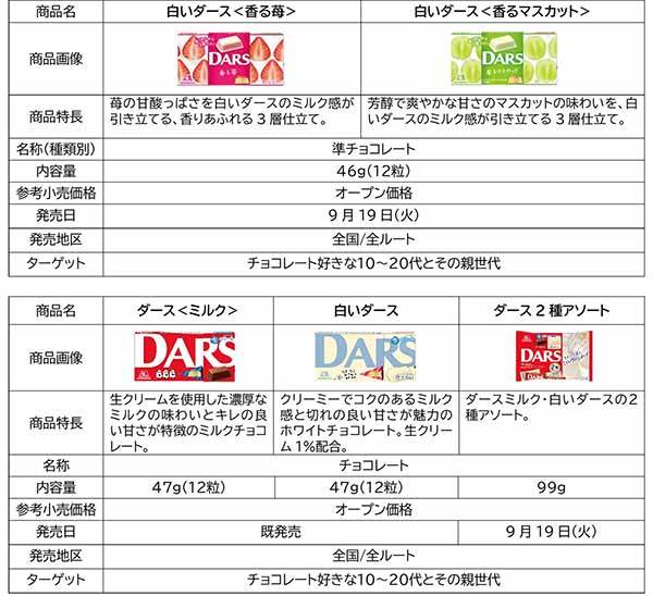 ダース×乃木坂46　オリジナルコラボグッズが合計1,200名様に当たるチャンス！「ミルクのしわざ」プレゼントキャンペーン