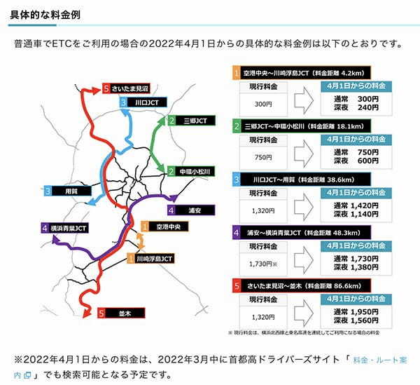 本日から首都高の上限料金値上げ　より公平な料金体系へ向けて見直し