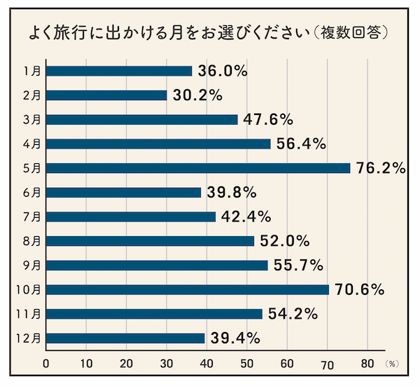 2022年のキャンピングカー販売総額は762億円超え！「キャンピングカー白書」で最新事情をチェック