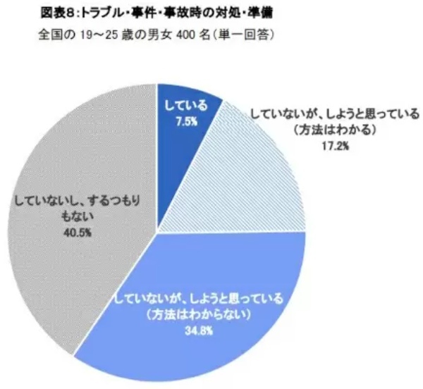 Z世代が行きたい海外旅行先 男性は「ハワイ」 女性は「韓国」